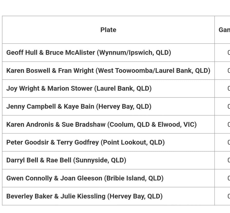 Best of Luck to all those in the Plate for the Riccochet today!

Huge field of Queenslanders!